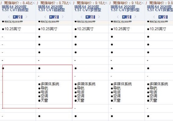 2020款瑞风S4CVT自由型和超越型配置的区别