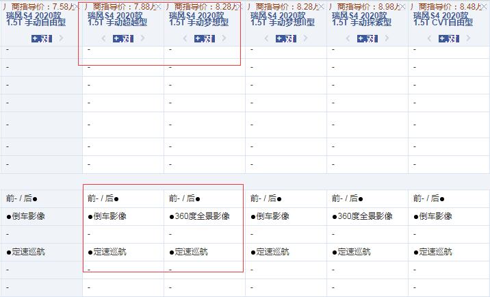 2020款瑞风S4手动超越型和梦想型配置的区别