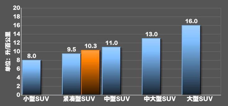 捷达VS5真实油耗测试 捷达VS5百公里油耗多少？