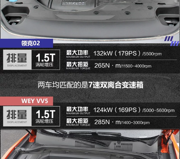 VV5和领克02动力哪个更强劲？