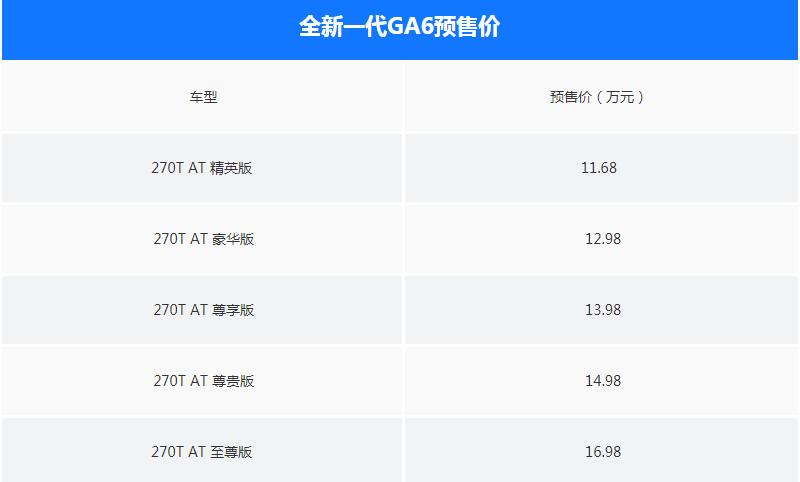 传祺GA6价格多少？传祺GA6大概预售多少钱？