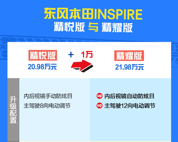 本田INSPIRE精悦版和精耀版配置有什么不同？