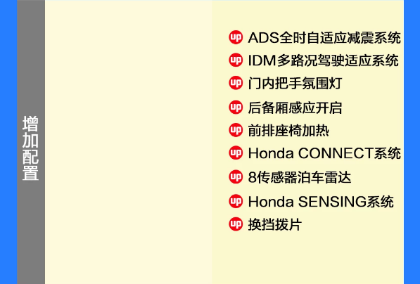 本田INSPIRE精悦版和精耀版配置有什么不同？