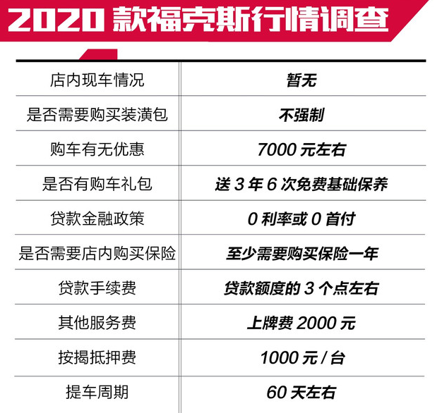 2020款福克斯上海优惠多少？2020款福克斯提车周期多久？