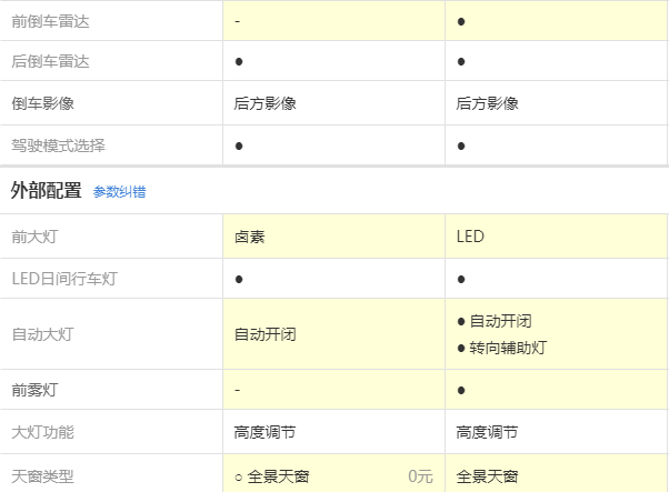 2020款博越智雅型和智联型配置有什么差别？