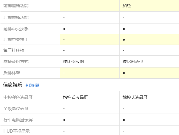 2020款博越智雅型和智联型配置有什么差别？