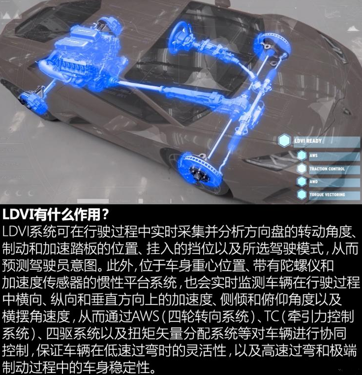 兰博基尼Huracán EVO的LDVI系统有什么用?