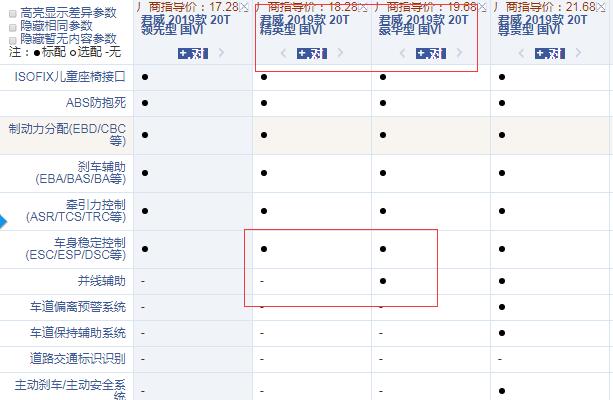 2019款君威精英型和豪华型配置的差异