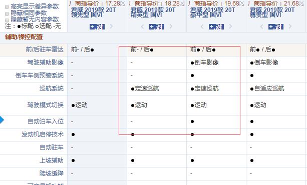 2019款君威精英型和豪华型配置的差异