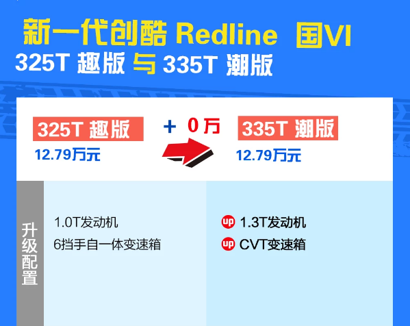 2019款创酷趣版和潮版配置有什么差别？