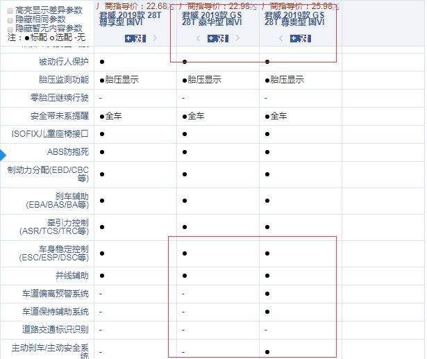 2019款君威GS豪华型和尊贵型配置的差异