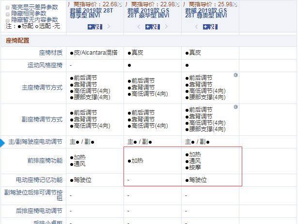 2019款君威GS豪华型和尊贵型配置的差异