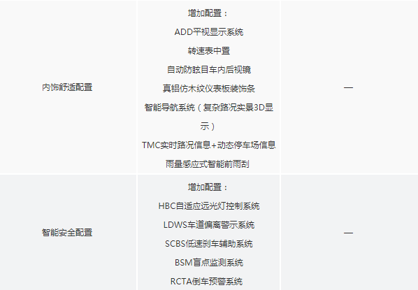 2018款马自达CX-4领先版和激情版配置有什么区别？