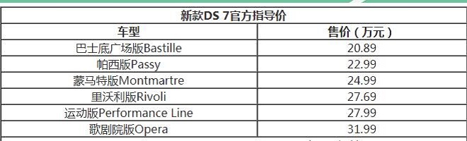 2020款DS7多少钱？DS7国六版价格多少？