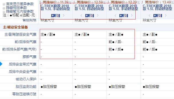 2018款蔚领手动时尚型和舒适性配置的区别