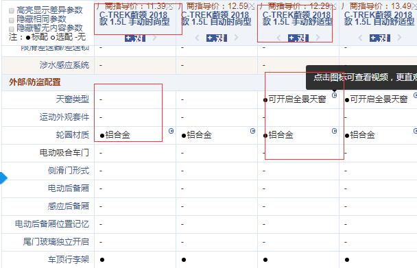 2018款蔚领手动时尚型和舒适性配置的区别