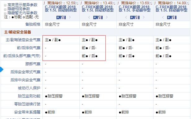 2018款蔚领自动时尚型和舒适型配置的差异