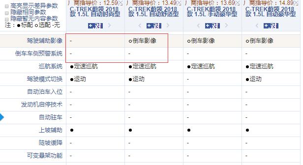 2018款蔚领自动时尚型和舒适型配置的差异