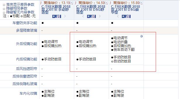 2018款蔚领DSG舒适型和豪华型配置的区别