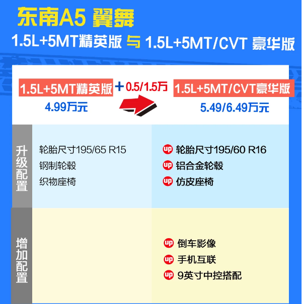 东南A5翼舞豪华版怎么样？是否值得购买？