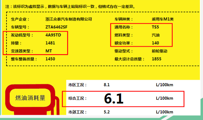 众泰TS5发动机型号多少？众泰TS5油耗多少？