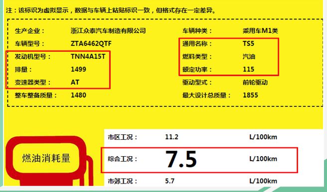 众泰TS5发动机型号多少？众泰TS5油耗多少？