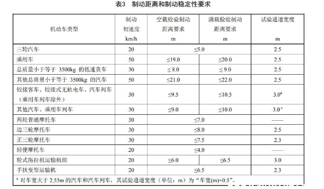 改装刹车卡钳合法吗？卡钳改色可以过年检吗？