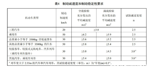 改装刹车卡钳合法吗？卡钳改色可以过年检吗？