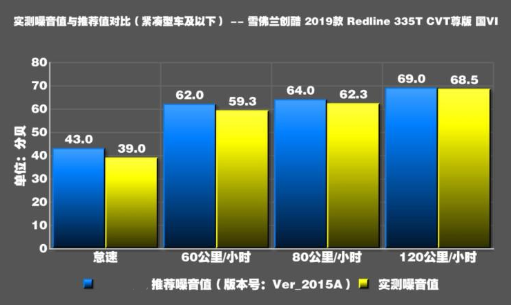 2019款创酷1.3T噪音测试 创酷1.3T噪音大不大？