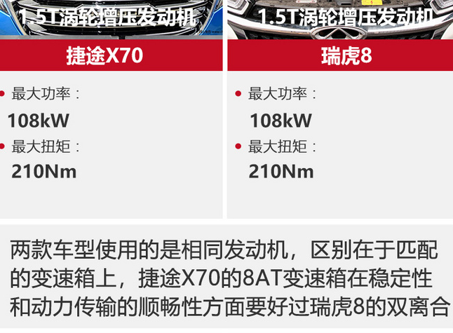 捷途X70和瑞虎8相比 哪个更值得购买？