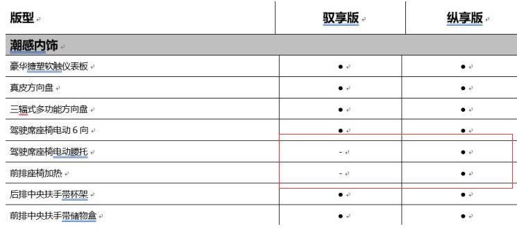 瑞虎e驭享版和纵享版配置的区别