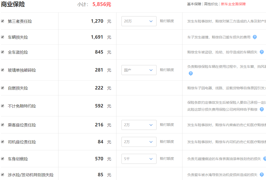 2020款VV6智悦+落地价格 20款VV6最低配多少钱落地？
