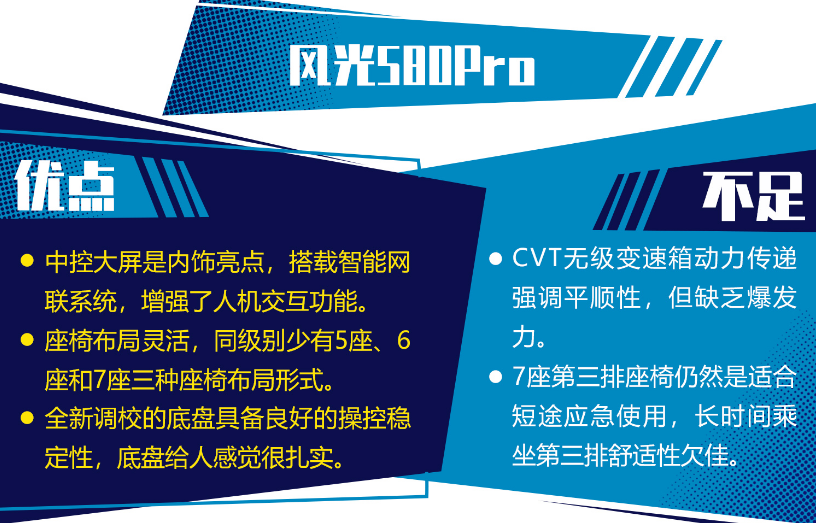 风光580Pro缺点有哪些？风光580Pro优缺点解析