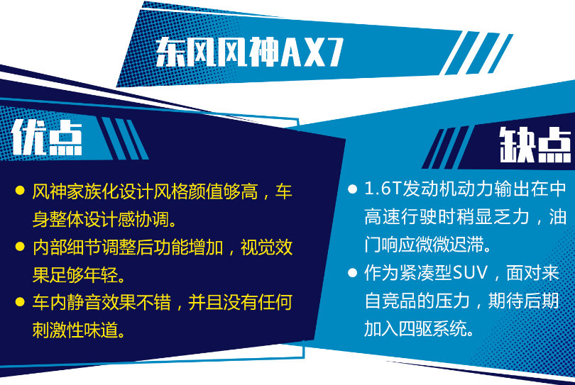 2020款风神AX7好不好？2020款风神AX7优缺点