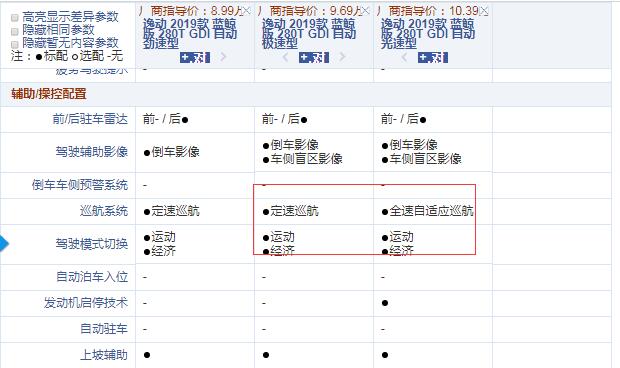 逸动蓝鲸版自动极速型和光速型配置的区别