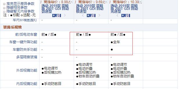 逸动蓝鲸版自动极速型和光速型配置的区别