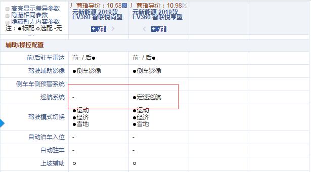 2019款元EV360智联悦尚型和悦享型配置的差异