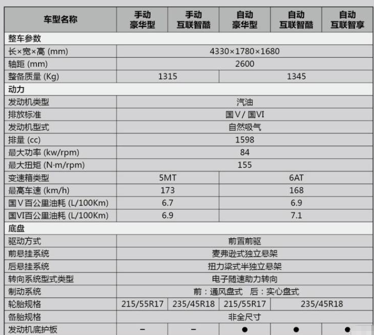 奔腾T33配置参数表 奔腾T33参数配置介绍