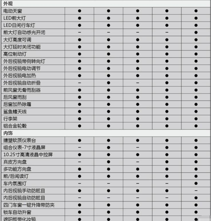 奔腾T33配置参数表 奔腾T33参数配置介绍