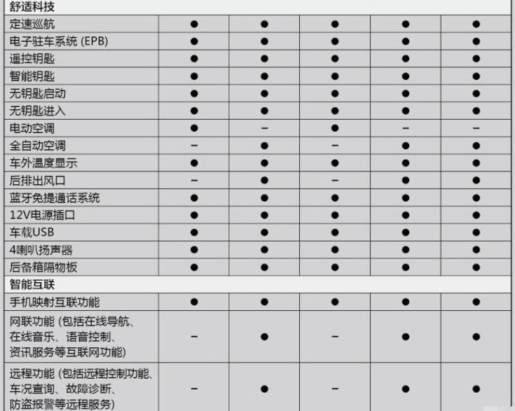 奔腾T33配置参数表 奔腾T33参数配置介绍