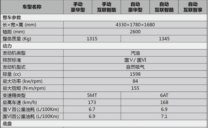 奔腾T33配置参数表 奔腾T33参数配置介绍