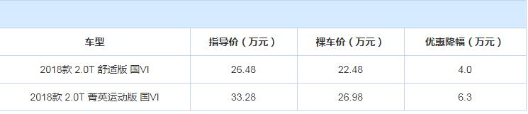 2018款英菲尼迪Q50L优惠多少？推荐购买吗？