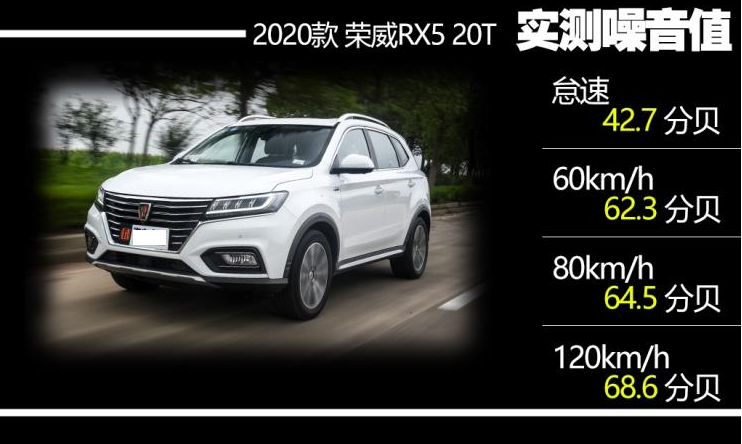 2020款荣威RX5噪音测试 2020款RX5隔音怎么样？