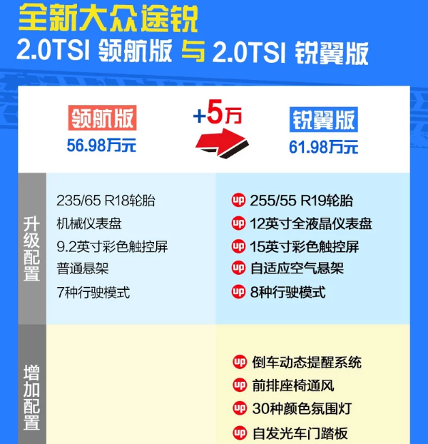 2019款途锐锐翼版怎么样？是否值得购买？