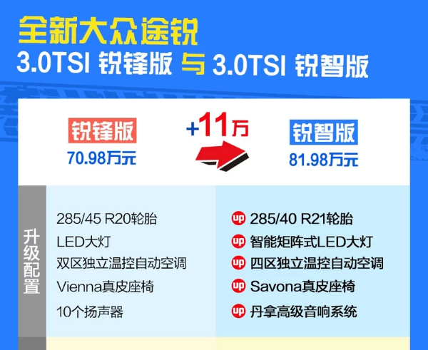 2019款途锐锐智版怎么样？能不能买?