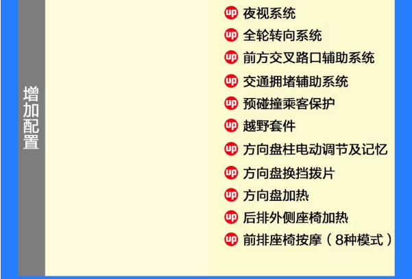 2019款途锐锐智版怎么样？能不能买?