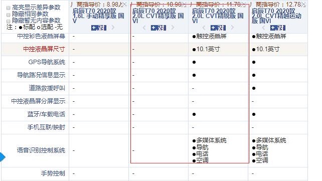 2020款启辰T70CVT精享版和精锐版配置的区别