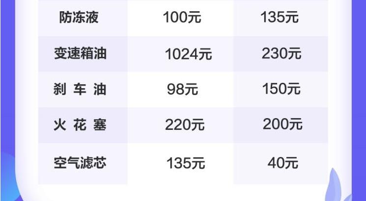 2019款唐DM加什么机油？2019款唐DM配件价格介绍