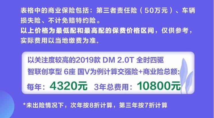 2019款唐DM保险费多少钱？唐DM保险费用计算