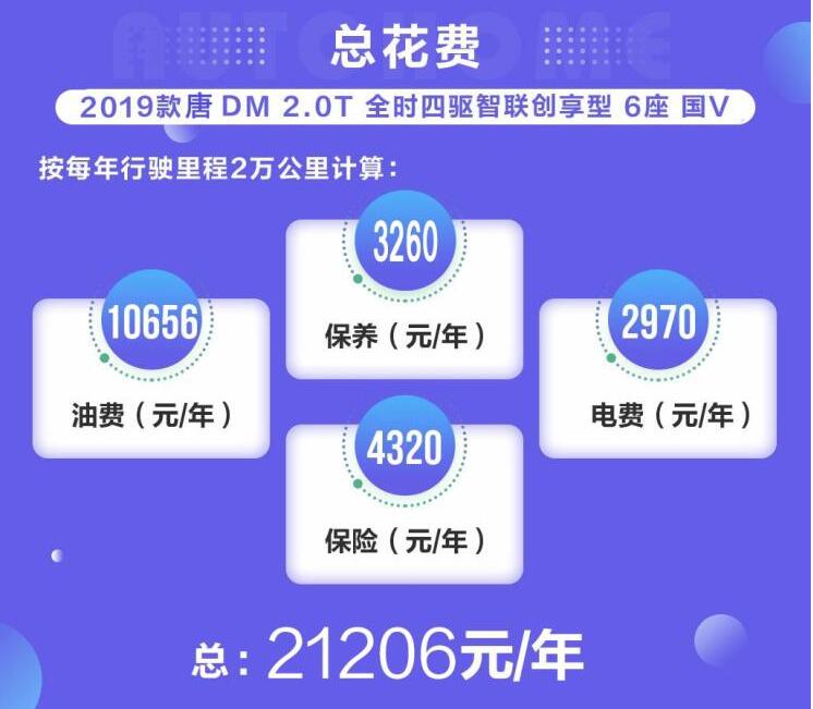 2019款唐DM一年养车成本多少钱？19款唐DM年养车成本计算